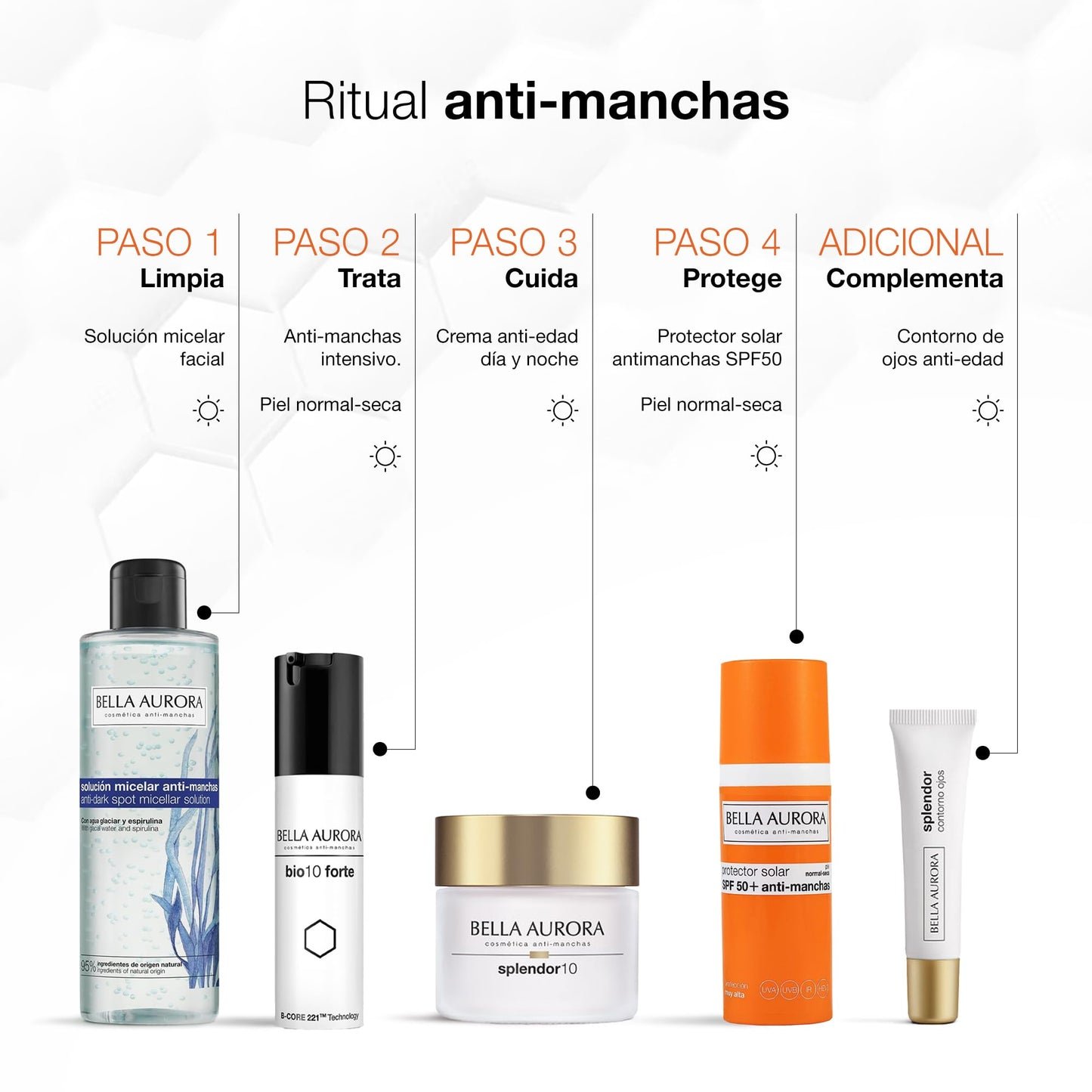 Bella Aurora Protector Solar SPF 50+ Facial Anti-Manchas Piel Normal Seca, 50 ml | Crema Protección del Sol Cara | Bloqueador Solar